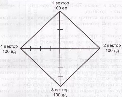 Шкалы по технике квадрат настроения. Матрица оценки сотрудников. Квадрат потенциала. Оценка потенциала сотрудников. Тайм менеджмент важное срочное.