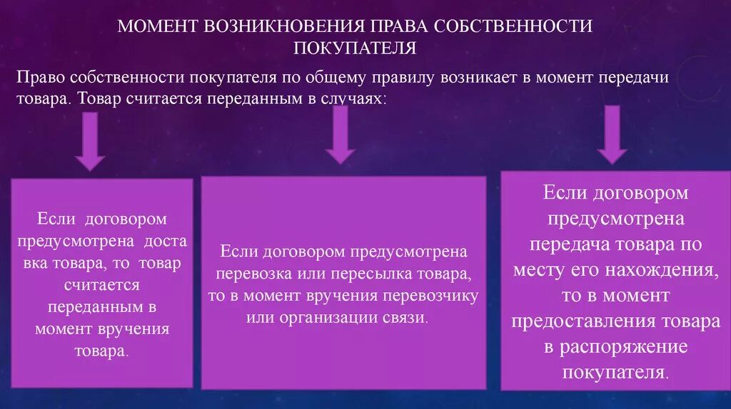 Правами собственности и договор также