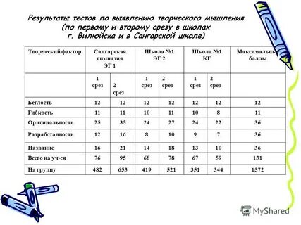 Срез тест