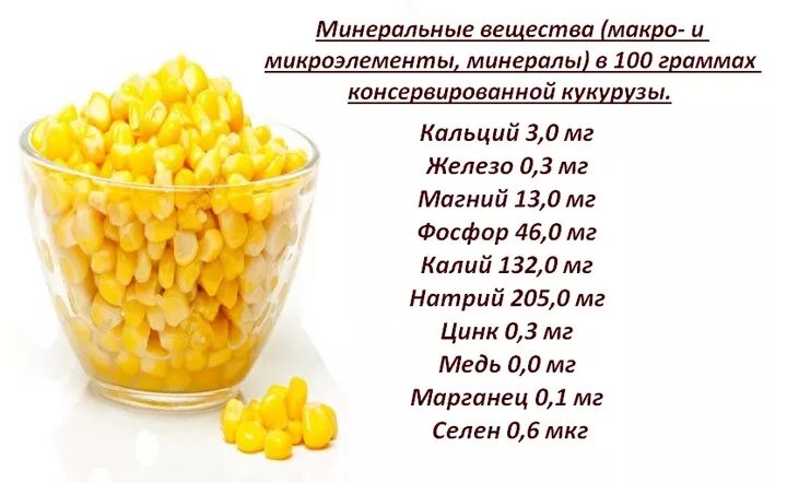 Есть ли польза в консервированном. Кукуруза состав микроэлементов. Кукуруза витамины и микроэлементы. Кукуруза состав витаминов. Кукуруза польза.