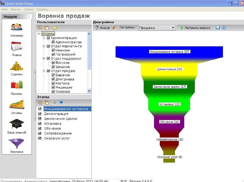 Воронка в эксель. Диаграмма воронка в excel. CRM-системы quick sales 2. Воронка продаж график. Воронка продаж в excel.