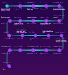 Php mapping