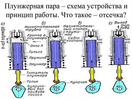 Принцип работы бары