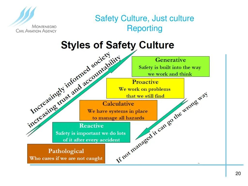 Just culture. Just culture. Just culture. Safety culture. Culture adjusta pod.