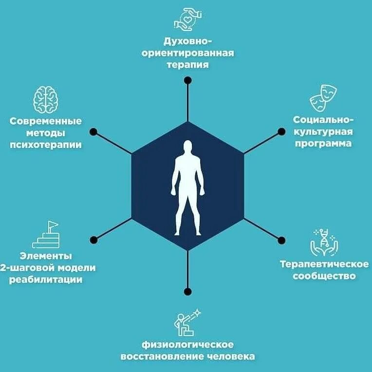Центр профилактики зависимостей