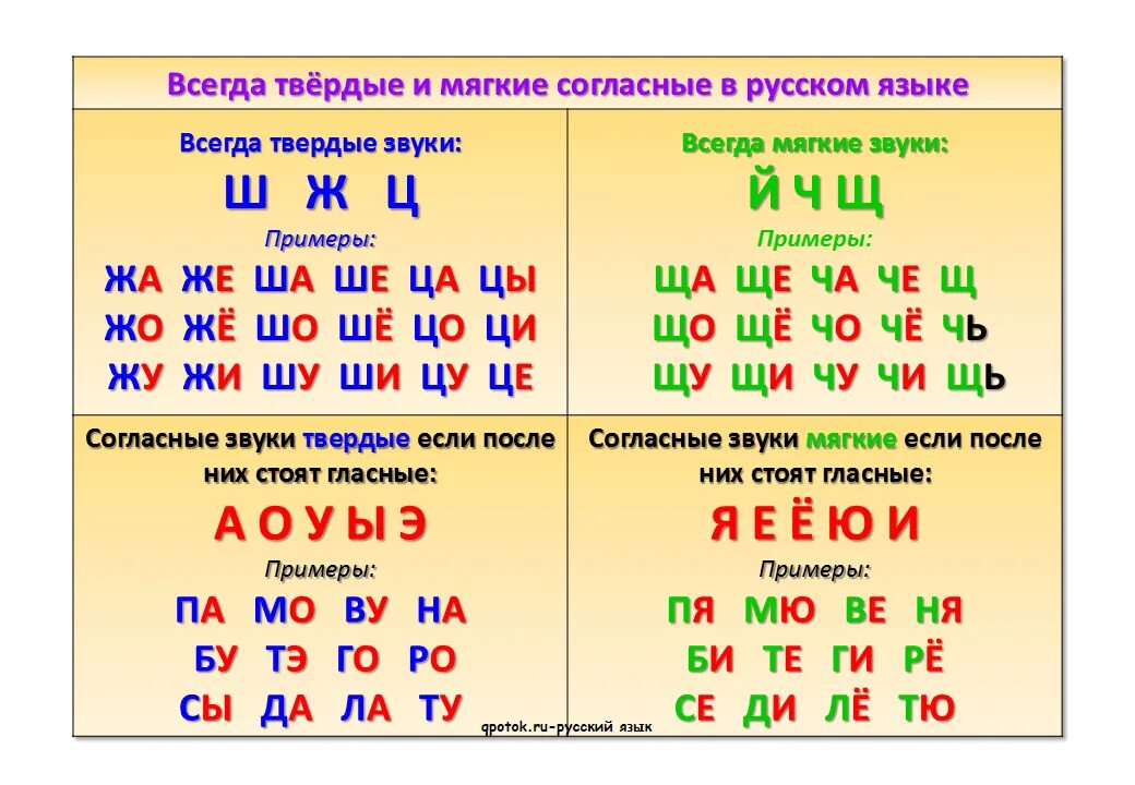 Покажи мягкие звуки