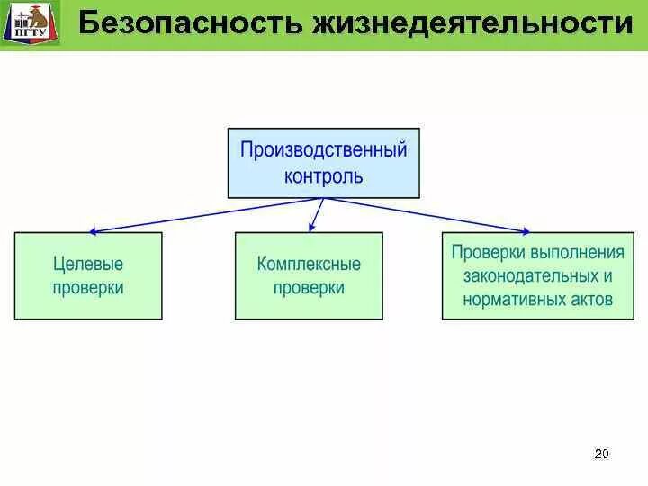 Безопасность производственного процесса картинки. Безопасность производственного процесса. Управление производственной безопасностью. Понятие безопасной продукции. Обоснование защищенности.