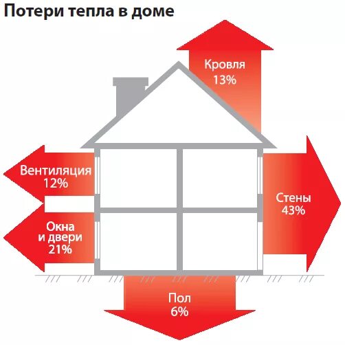 Использование отражающих материалов для уменьшения теплопотерь