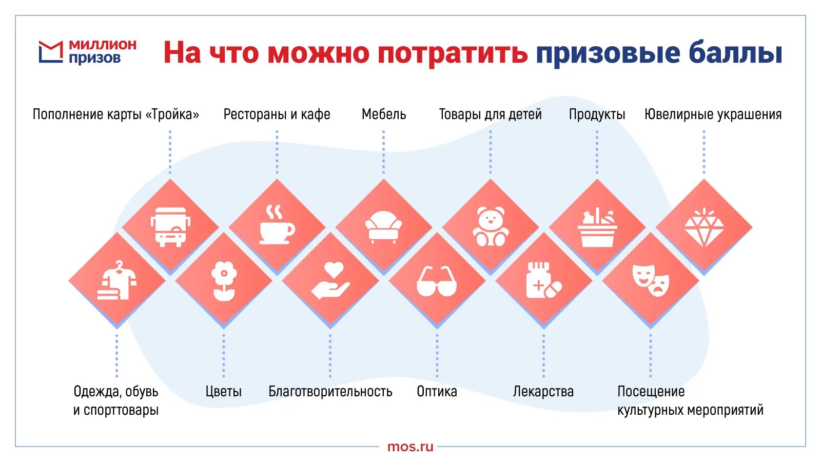Призы за голосование на выборах. Миллион призов. миллион призов мос ру. москва миллион призов. выиграй призы на миллион.