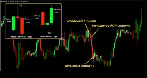 Бинарные опционы свечи