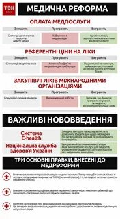Реформа медицины