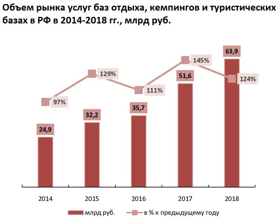 Продукции в 2014 году