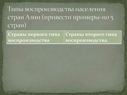 Азия какой тип воспроизводства населения