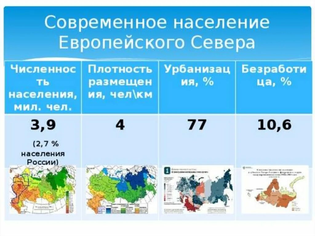 Население среднего севера россии