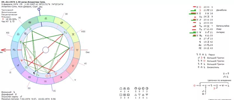 Натальная карта zet. Звезда Давида в натальной карте. Конфигурация звезда Давида в натальной карте. Натальная карта zet 9. Билеты на натальную карту шоу купить