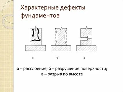 Дефекты оснований