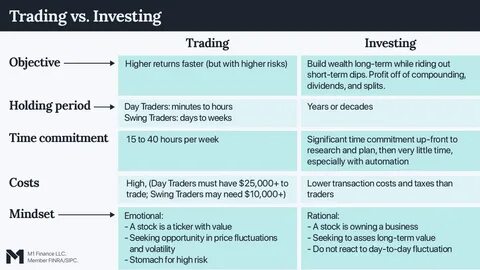 What's the difference between trading and investing? pic.twitter.com/G...