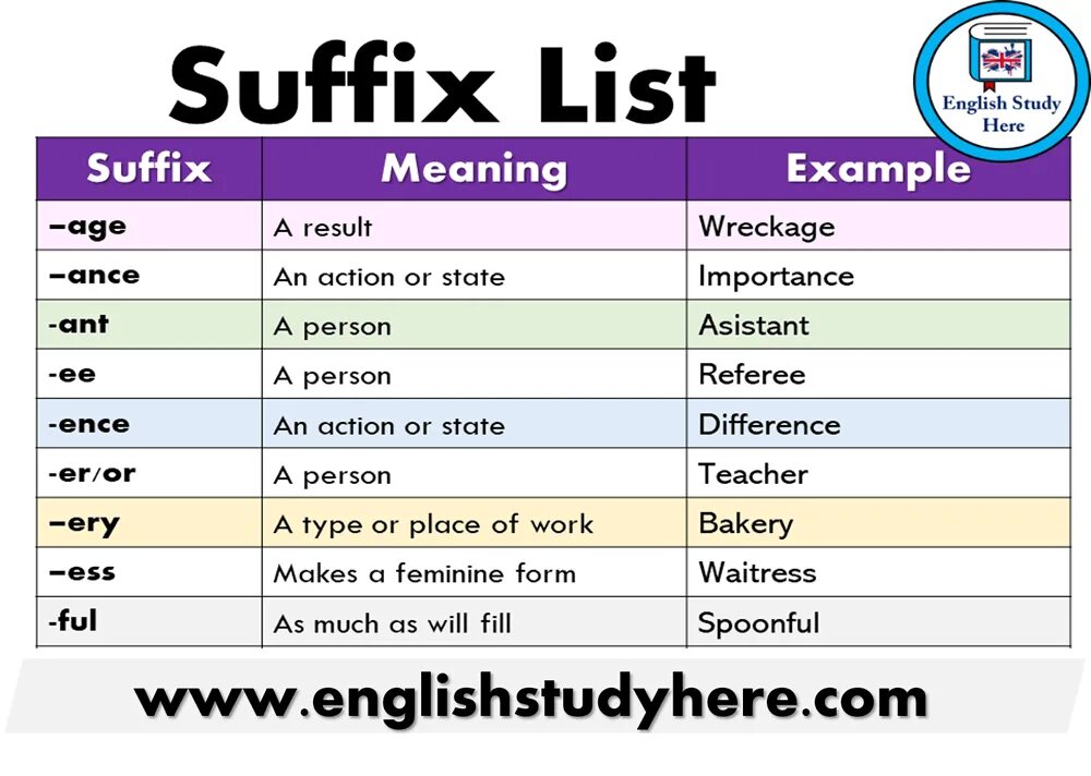 Suffixes meaning. Suffix. List of suffixes. Suffix examples. Suffixes in English.