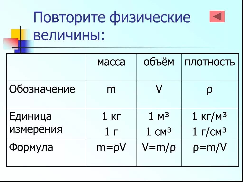 Обозначение физической величины плотности