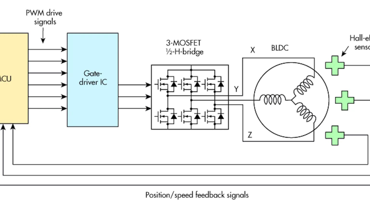 Драйвер bldc двигателя. Bldc motor driver 1000w. контроллер для bldc мотора 220. схема bldc motor generator. controller bldc a6060h.