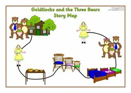 Goldilocks перевод