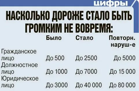 Со скольких можно делать ремонт в квартире