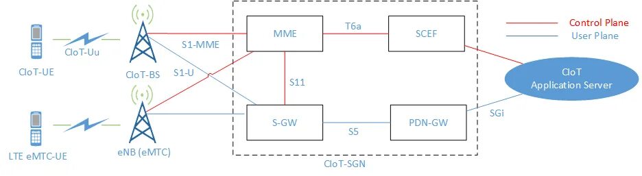 Header compression
