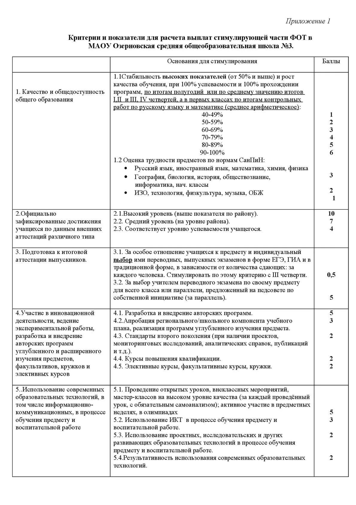 Оценочный лист стимулирующих учителей. Оценочный лист директора школы для стимулирующих выплат. таблица стимулирующих выплат учителям. критерии для стимулирующих выплат воспитателям доу.