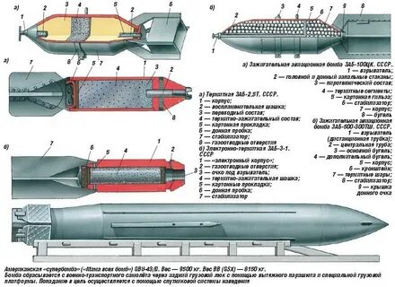 Радиус авиабомбы