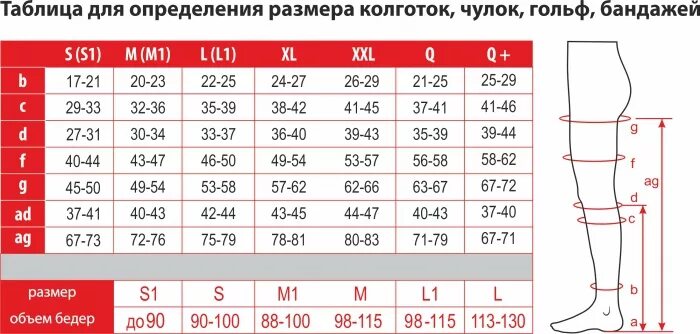 Как определить размер чулок женских. Размерная таблица для компрессионных чулков женских. размеры чулок женских таблица. таблицвразмеров колготок. таблица размеров колготок.