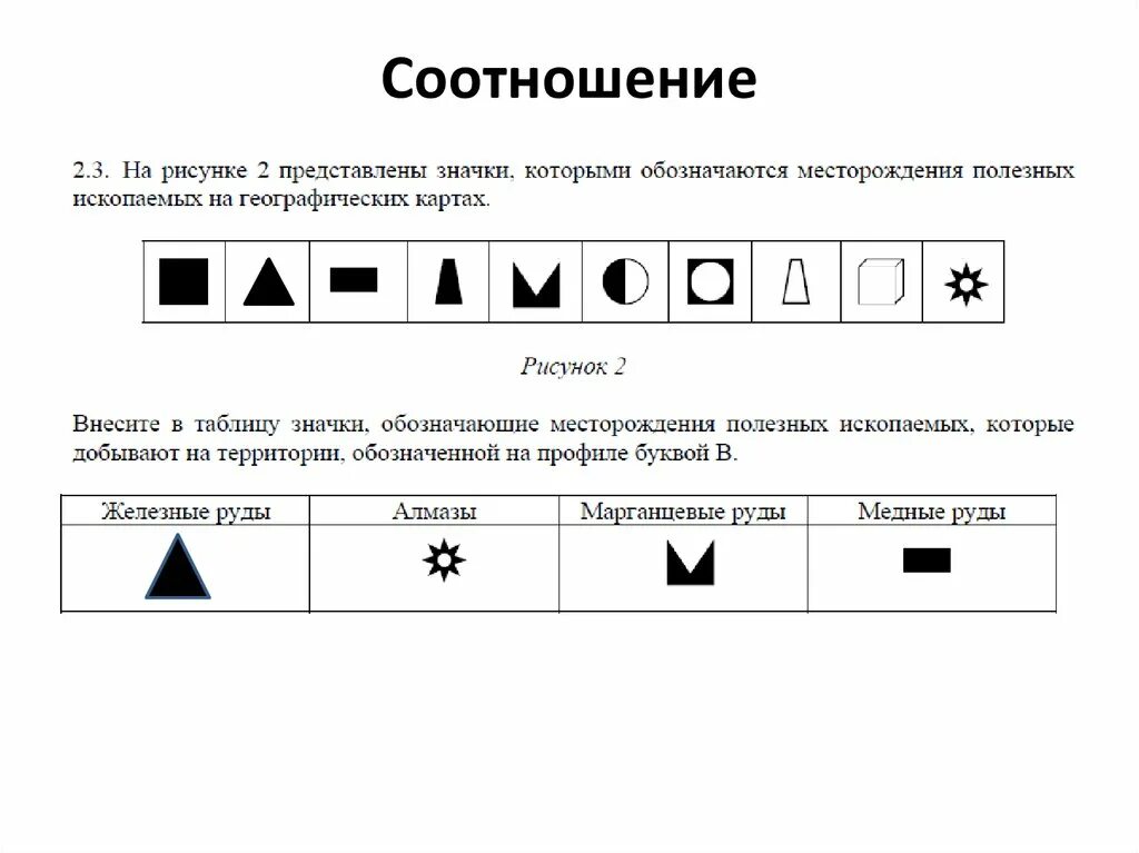 Условные знаки впр. Условные обозначения полезных ископаемых по географии. Значки месторождений в географии. Знаки полезныхископаемы. Значки полезных ископаемых по географии в седьмом классе.