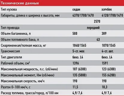 Технические характеристики программа