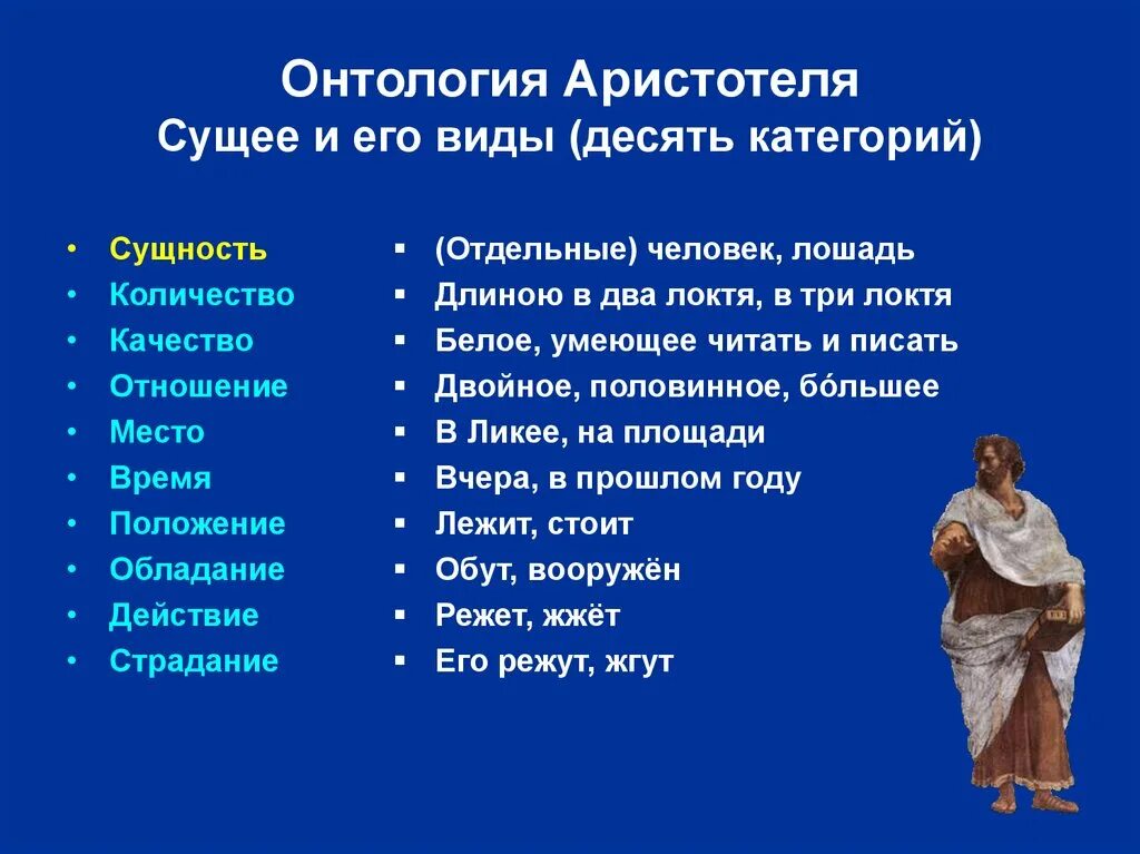 Сущее в философии. Категории философии аристотеля. онтология аристотеля. основные категории онтологии аристотеля. десять категорий аристотеля.