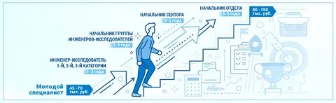 Специалист сектора
