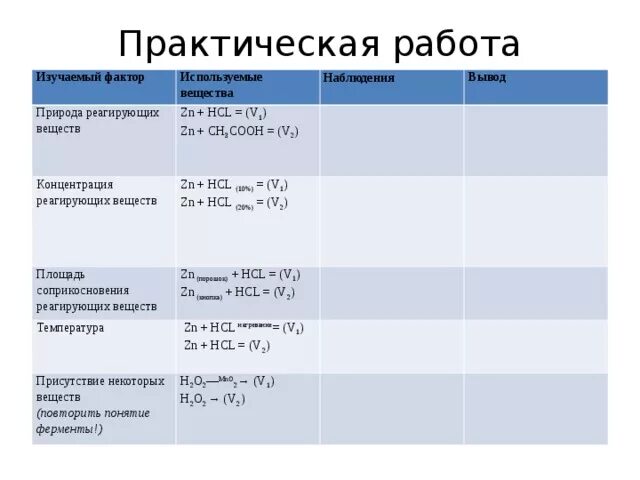 Природа реагирующих веществ практическая работа. Природа реагирующих веществ практическая работа