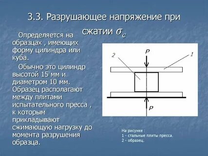Сжатие образца