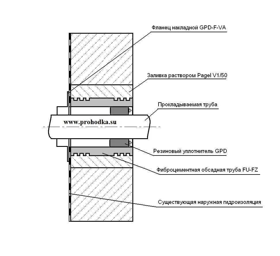 Узел прохода через сэндвич панель толщиной 200 мм чертеж. Схема герметизации кабельного ввода. Узлы герметизации прохода труб. ТЕХНОНИКОЛЬ узел гильза для ПВХ. Отверстие для прохода