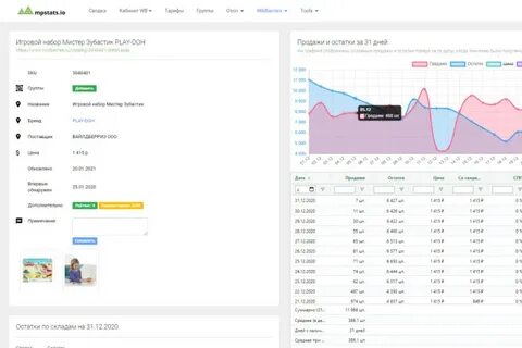 Mpstats аналитика маркетплейсов