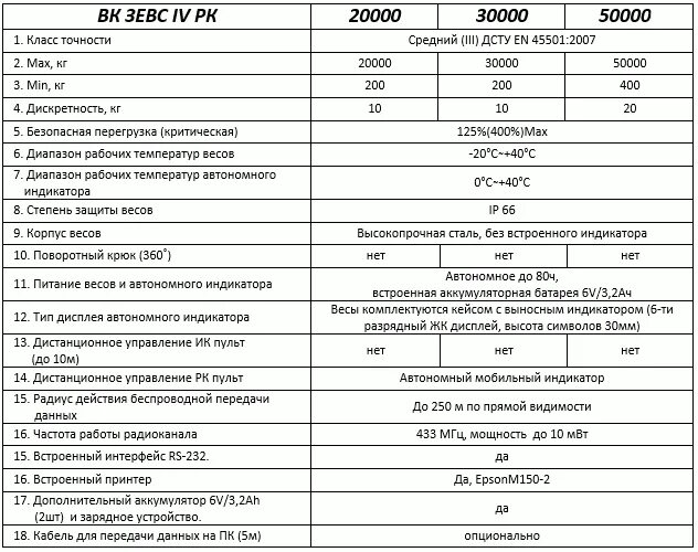 Технические характеристики весов. Характеристика веса. Аппарат Зевс ТТХ. Весы РП-150 технические характеристики.