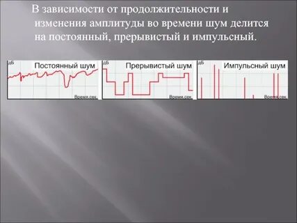 Пульсирующие шумы