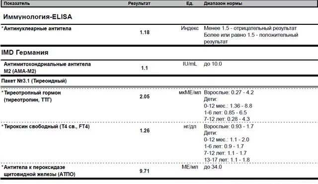 Антинуклеарный фактор норма. Норма показателя антинуклеарных антител. Антиядерные антитела показатель норма. Анализ крови антинуклеарные антитела иммуноблот. Титр антинуклеарных антител - 1: 1000.