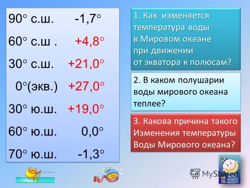 Среднегодовая температура океанов. Как меняется температура. Как изменяется температура воды. Температура вод мирового океана. Температура воды океанов.