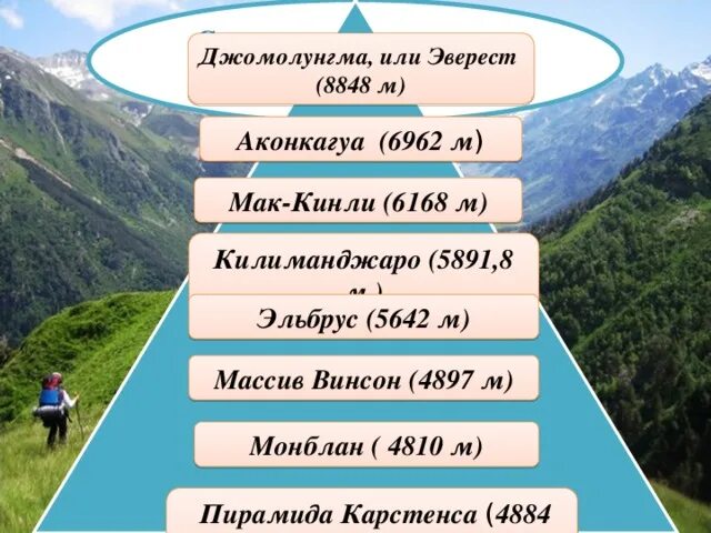 Какая гора занимает 2 место по высоте. Самые высокие горы в мире список. Высота самых высоких гор в мире. Горы высота в метрах. Эльбрус Эверест Джомолунгма.