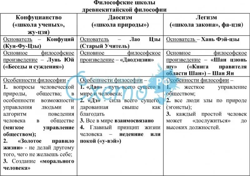 Социологические парадигмы таблица фото Park-Maps.ru
