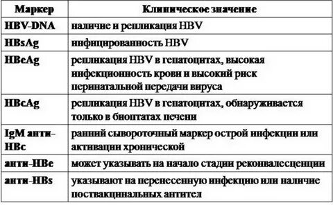 Сколько маркеров на гепатит с