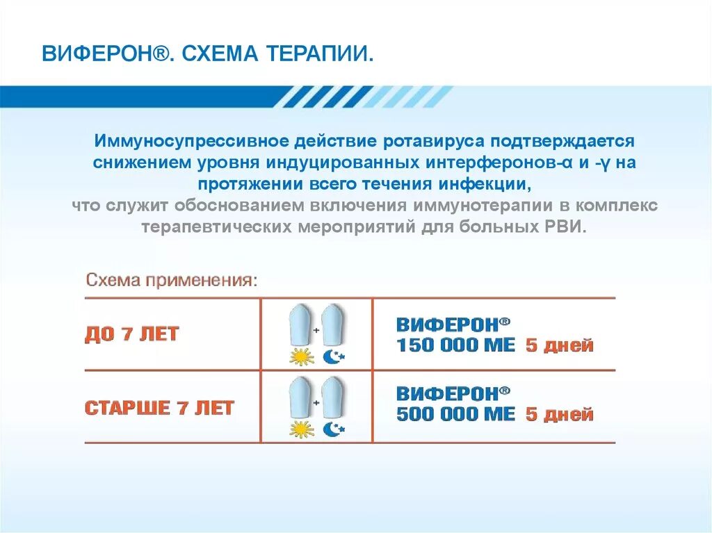 Виферон при ротовирусе. Виферон схема. Виферон по возрасту таблица. Виферон дозировка по возрасту. Виферон свечи дозировка по возрасту.