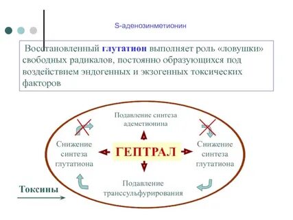 Постоянно образовывать