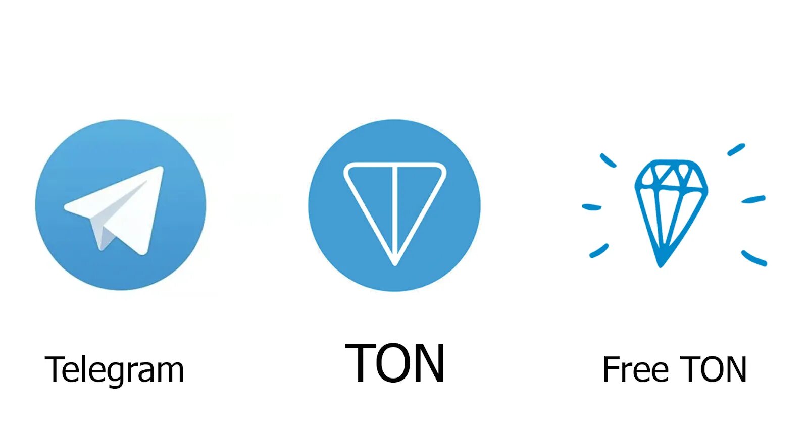 Ton в телеграмме. Ton логотип. Платформа телеграм. Telegram open Network ton.