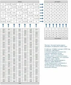 Определение дня недели