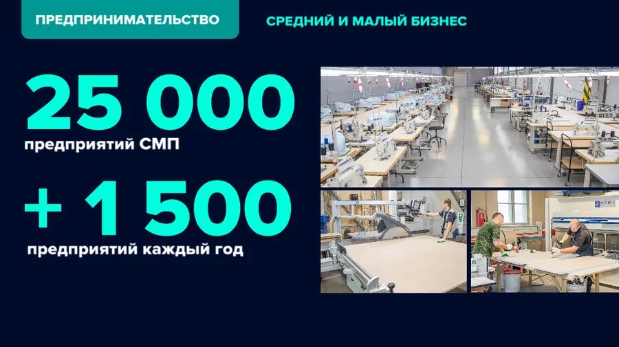 Городской бюджет составляет 78 млн рублей. Малый бизнес в 2021 году. Городской бюджет составляет 27 млн. ВВП России 2021. Объем легпрома 2020 году млрд. Руб.